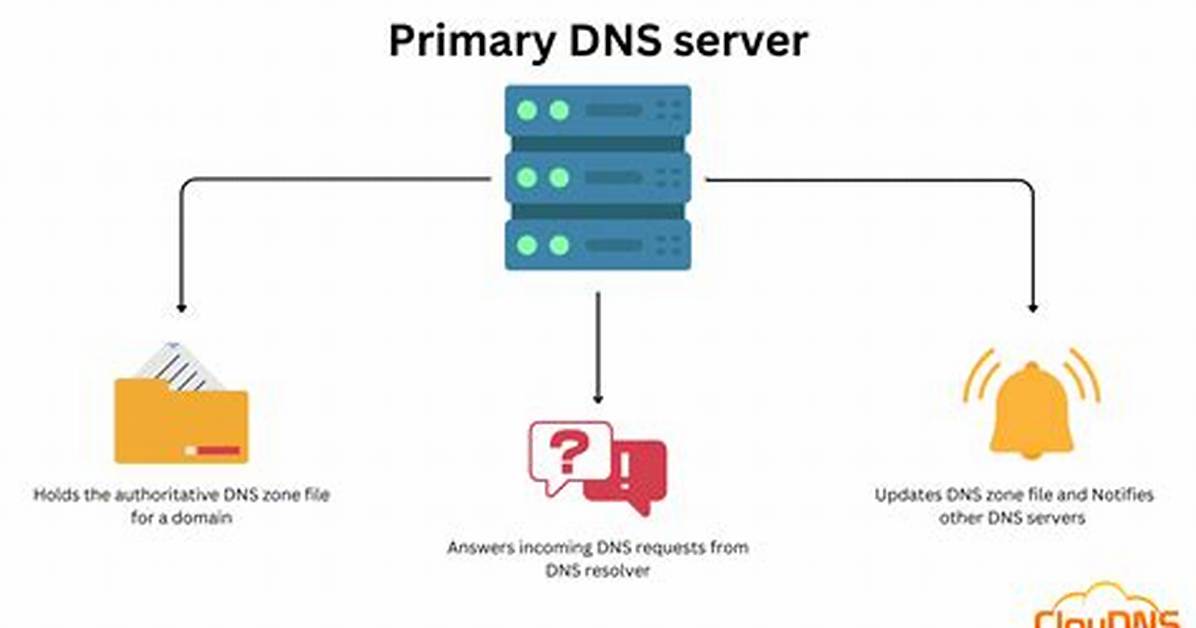 Which Server Is Primary Dns?