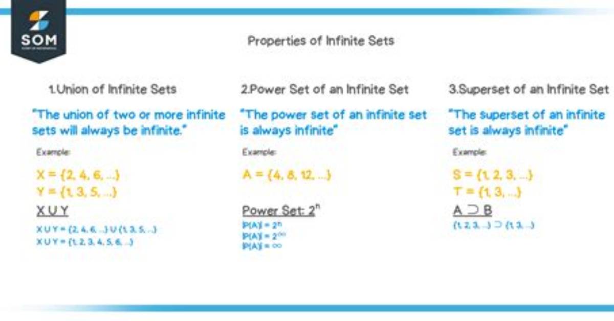 Which Set Is Infinite?