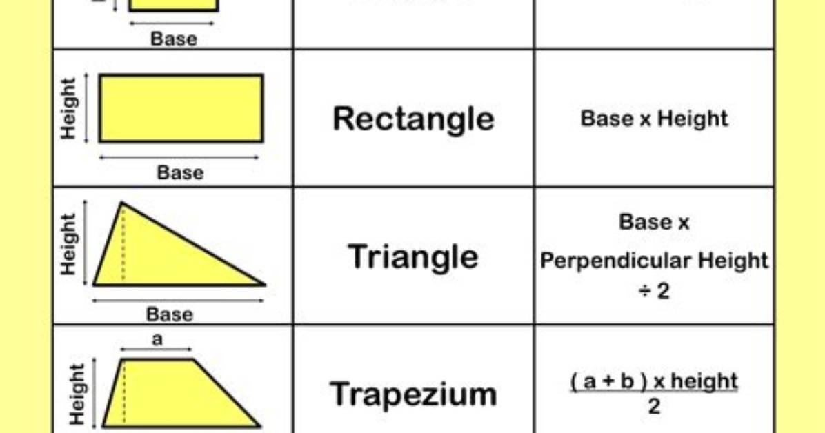 Which Shape Maximizes Area?