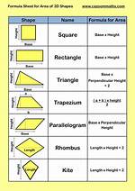 Which Shape Maximizes Area?
