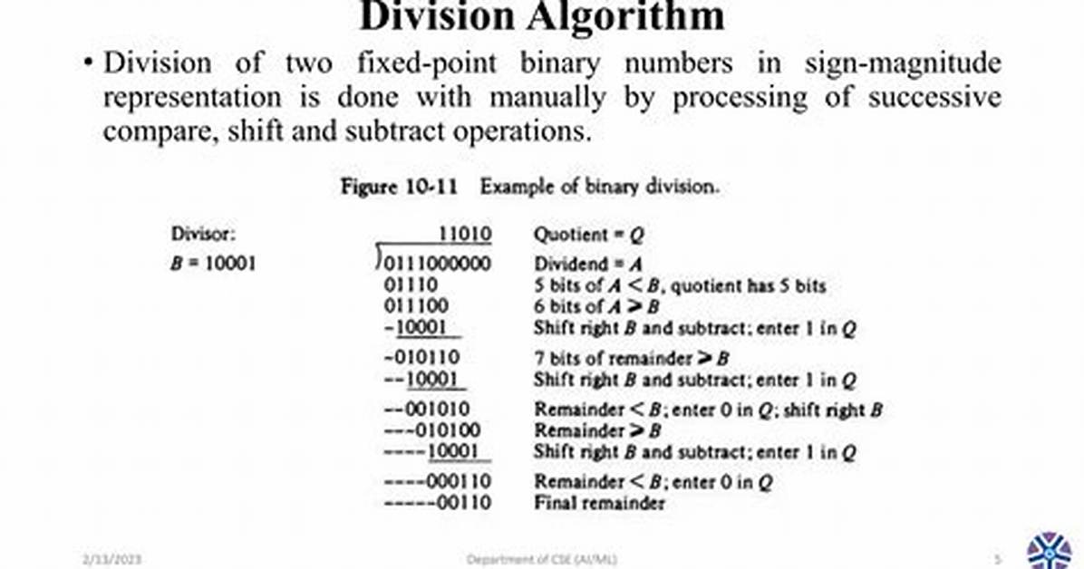 Which Shift Is Used in Division Algorithm?