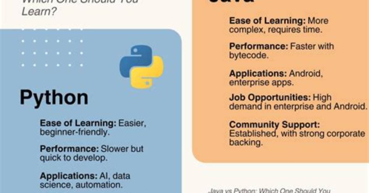 Which Should I Learn Java or Python?