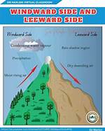 Which Side Is Windward?