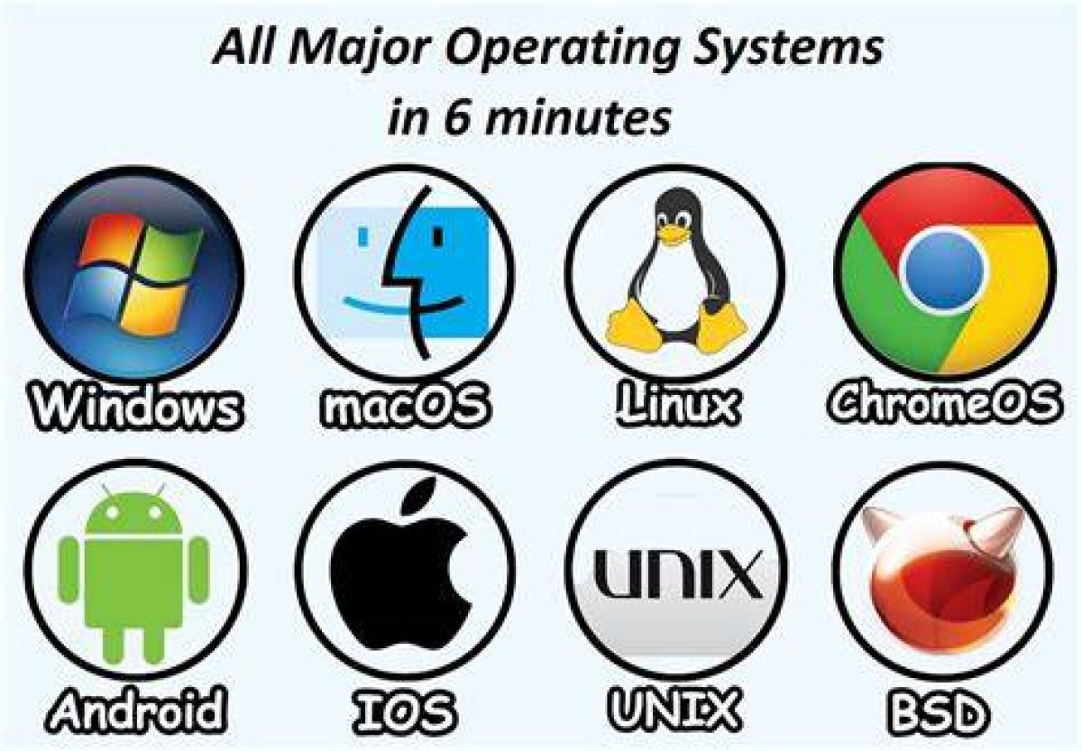 Which Software Is Not an Operating System?