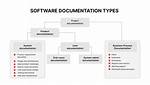 Which Software Is Used for Documentation?