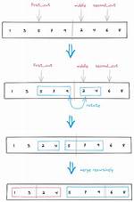 Which Sort Is Adaptive