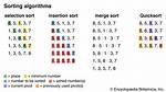 Which Sorting Algorithm Is Best for Large Data?