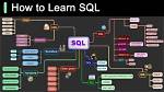 Which Sql to Learn?