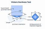 Which Standards Define Vickers Hardness Test?