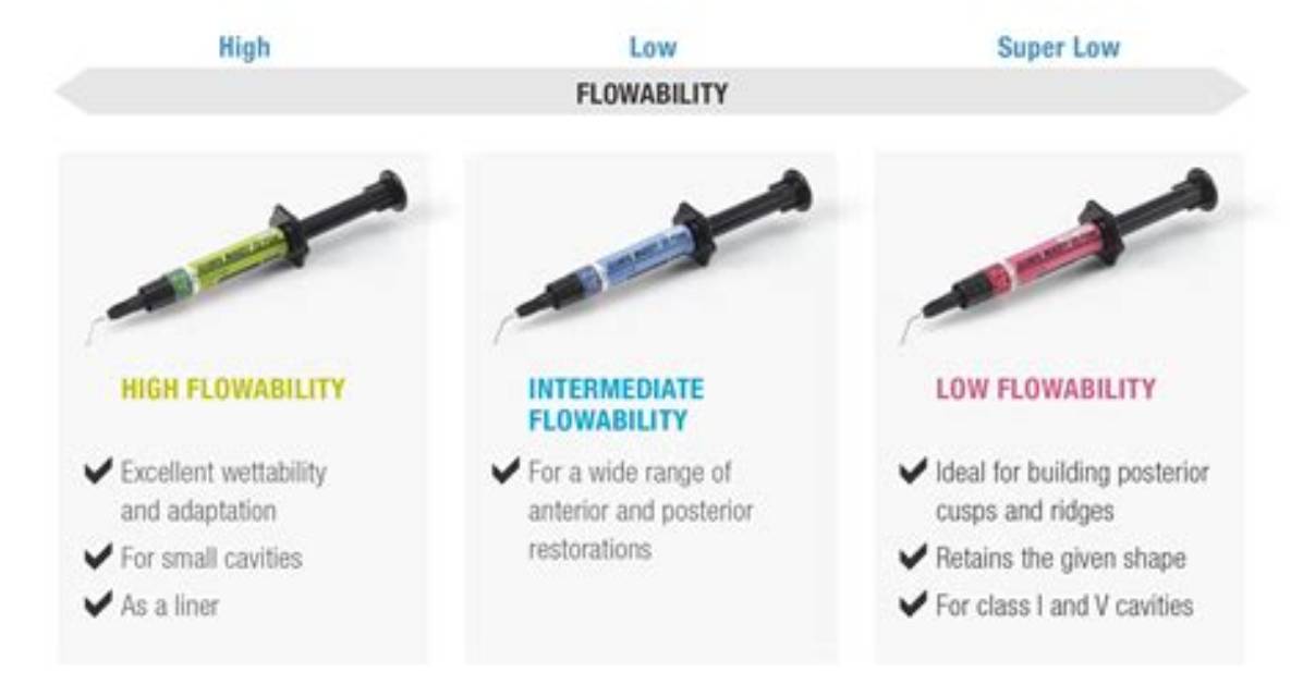 Which Statement Is Correct About Flowable Composite Resins?