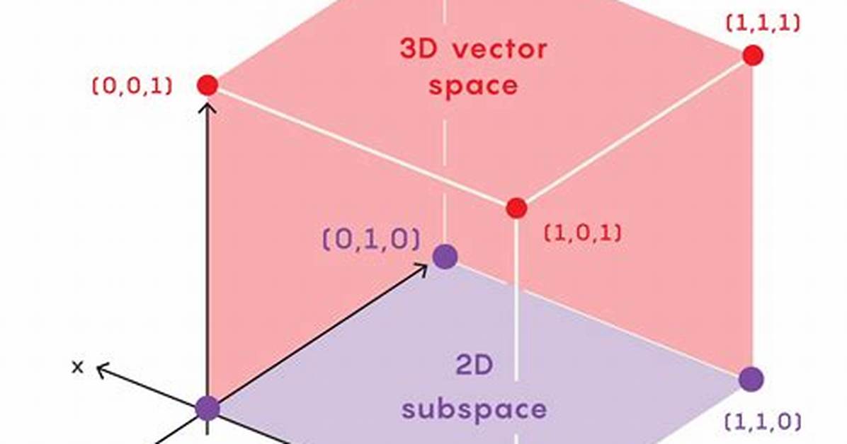 Which Subsets Are Subspaces?