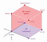 Which Subsets Are Subspaces?