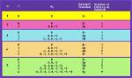 Which Subshell Is N 3