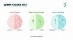 Which Test for Sperm Count?