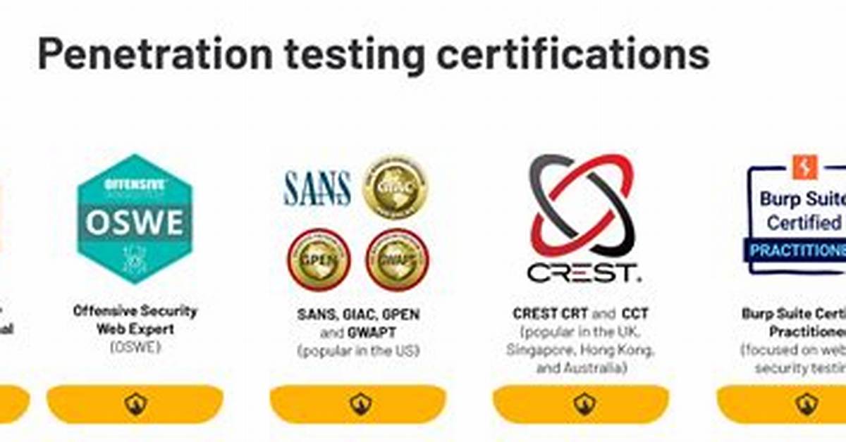 Which Testing Certification Is Best