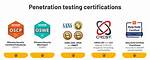 Which Testing Certification Is Best