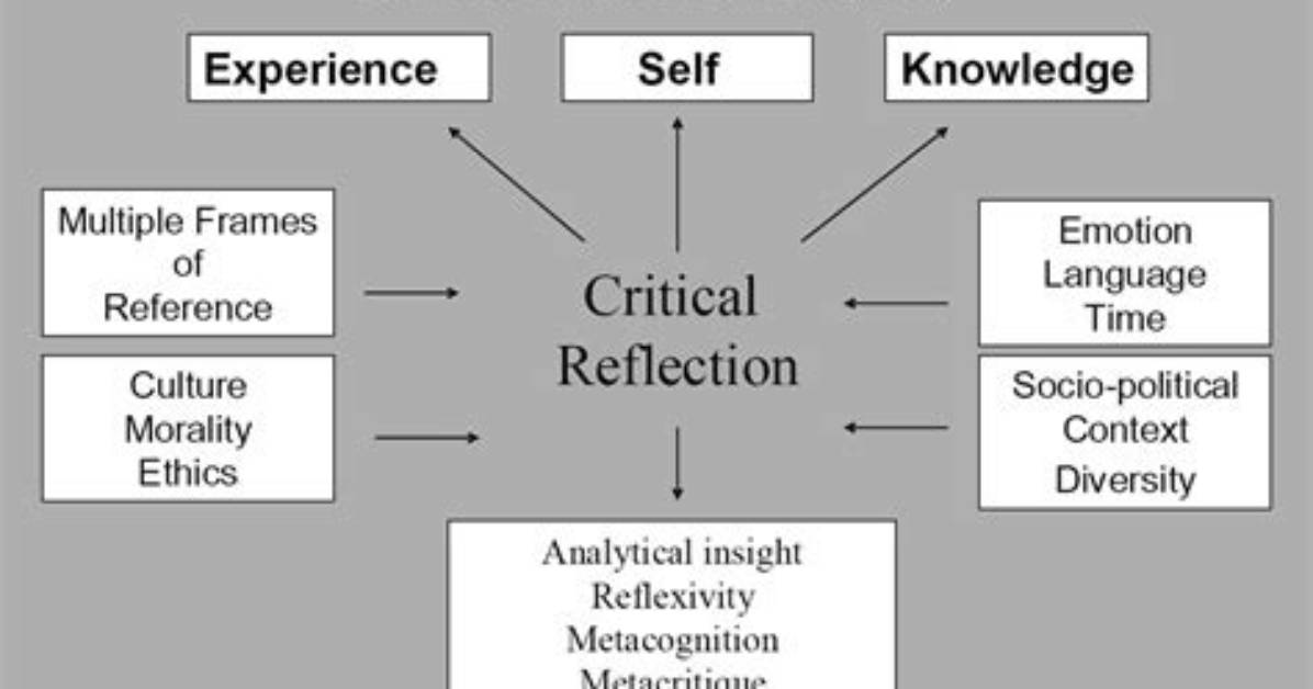 Which Theorists Value Reflexivity?