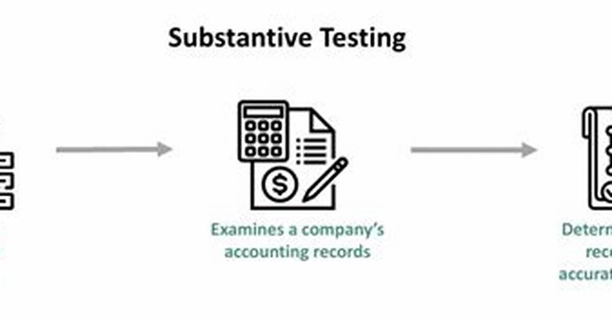 Which Three Are Substantive Tests?