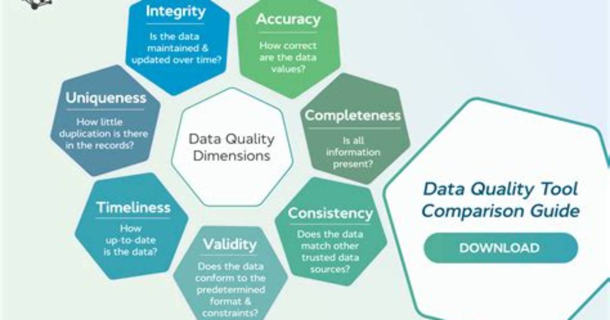 Which Three Methods Help Ensure Quality Data?