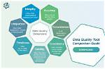 Which Three Methods Help Ensure Quality Data?