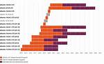 Which Ubuntu Version Is Most Stable?