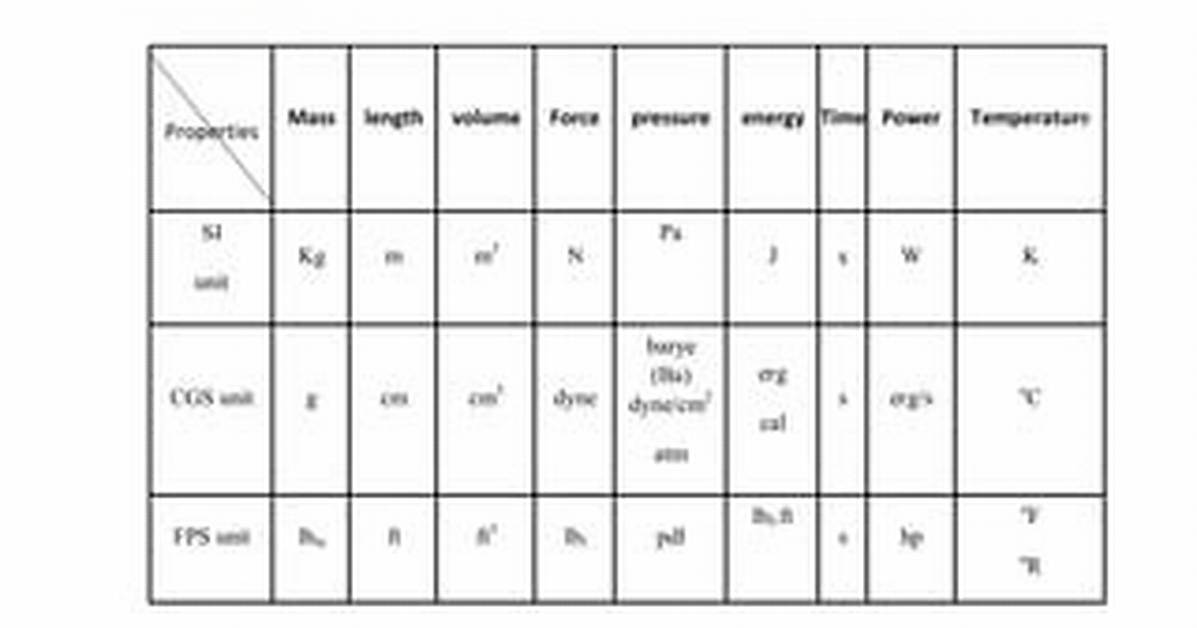 Which Unit Is Barye?