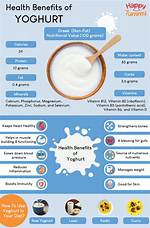 Which Vitamins Is Present in Yogurt?