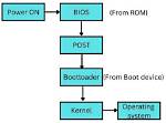 Which Was the First Bootloader Program Used in Linux?