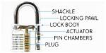Which Way Do Padlocks Turn?