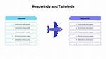 Which Way Do Tailwinds Go?