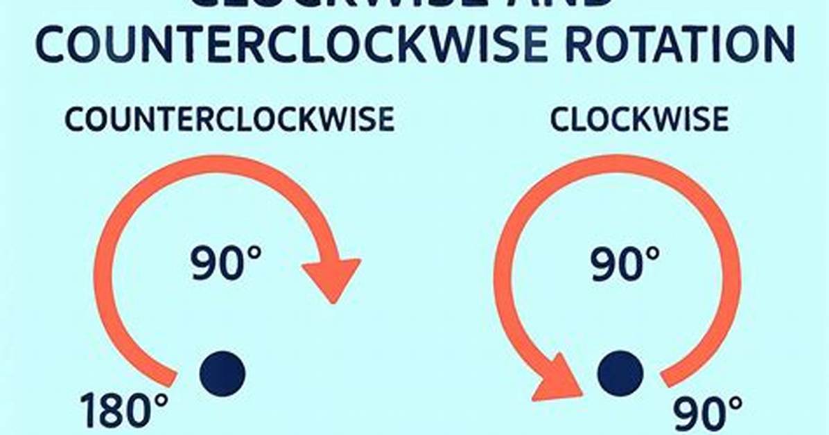 Which Way Does Counterclockwise Go