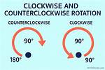 Which Way Does Counterclockwise Go