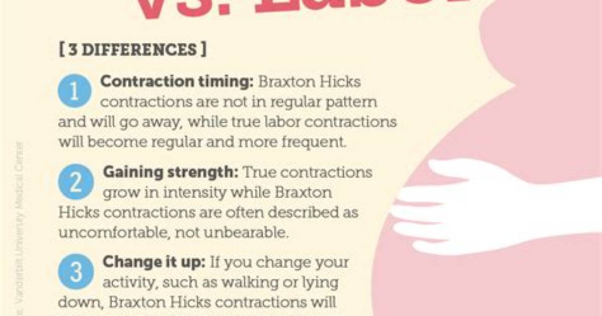 Which Week Do Braxton Hicks Start?