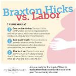 Which Week Do Braxton Hicks Start?