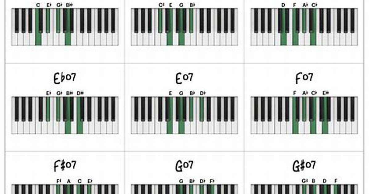 Which When Diminished by 7?