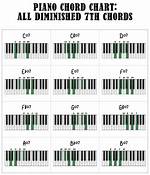 Which When Diminished by 7?