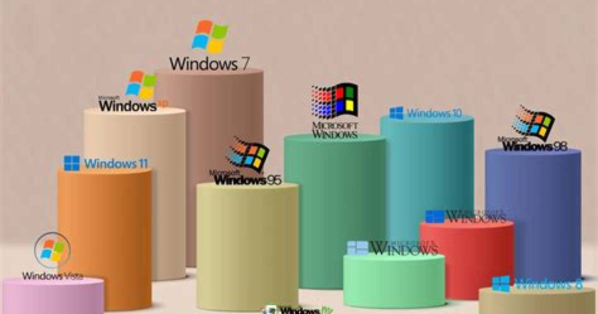 Which Windows Version Is Worst?