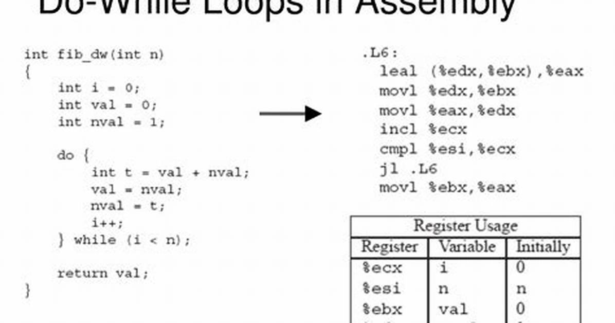 While, Do While, for Loops in Assembly Language (Emu8086)