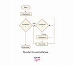 While Loop Nested in a While Loop