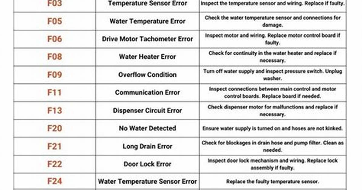 Whirlpool Washing Machine Error Codes