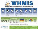 Whmis Stand For