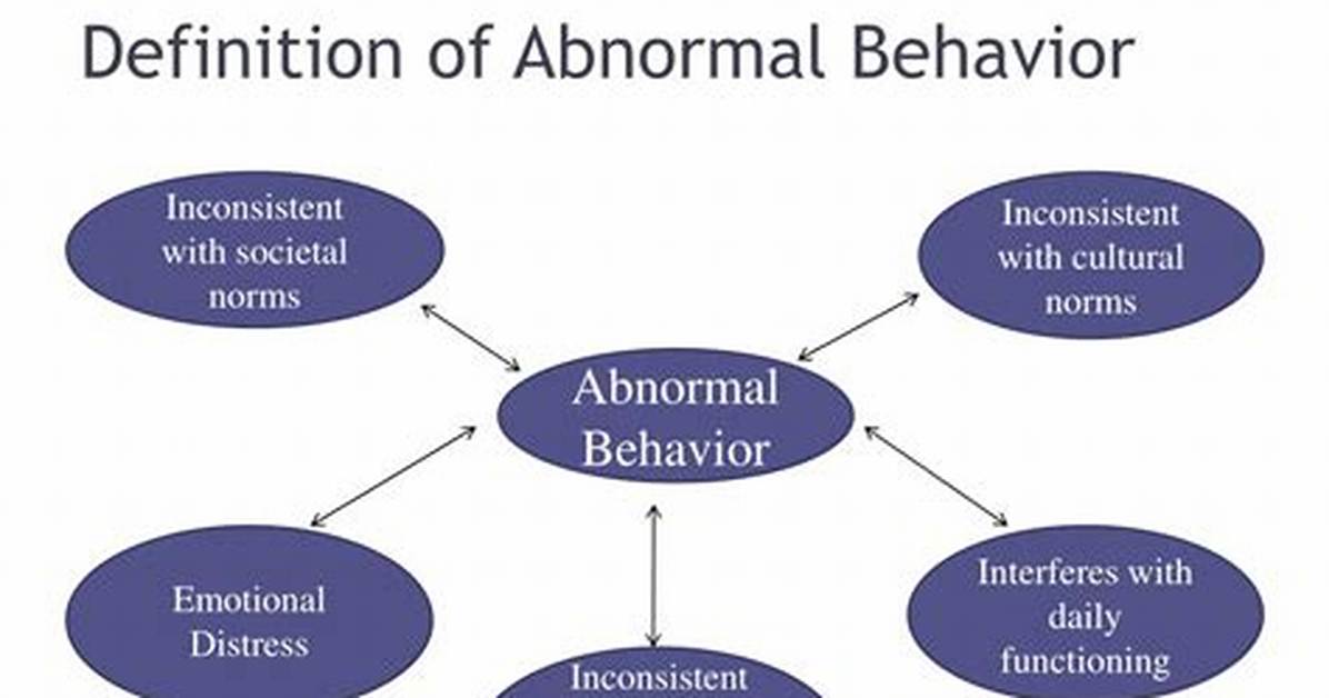 Who Abnormal Behavior Definition?