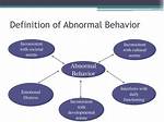 Who Abnormal Behavior Definition?