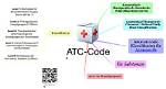Who Atc Code