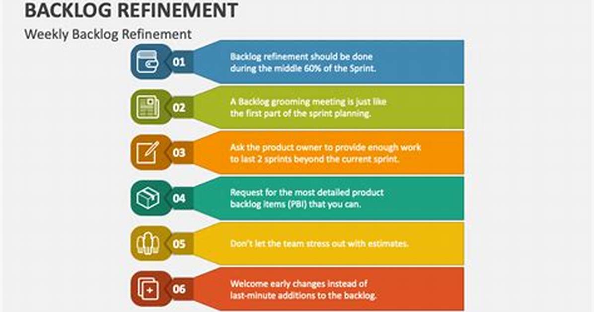 Who Attends Backlog Refinement?