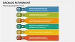 Who Attends Backlog Refinement?