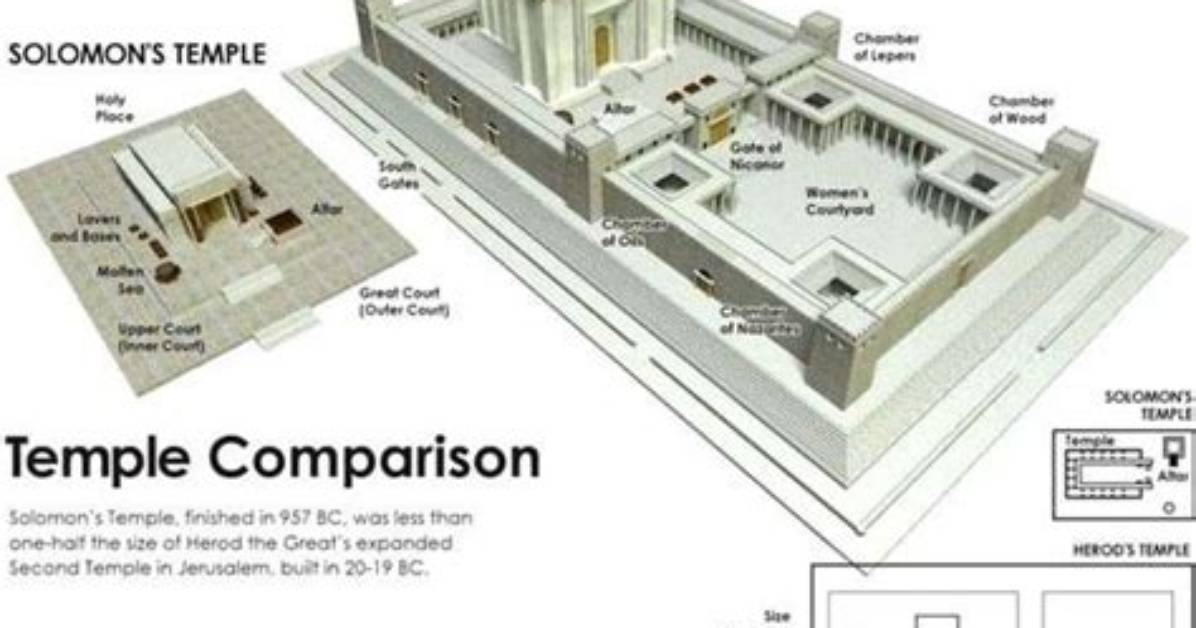 Who Built Second Temple