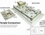 Who Built Second Temple