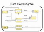 Who Can Create Data Flows?