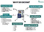 Who Can Study Bcom?